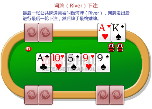 则-网易德州扑克开元棋牌app规(图5)